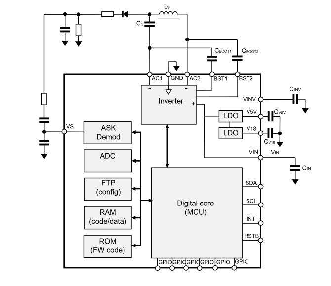 ブロック図 - STMicroelectronics STWBC86 Qi互換ワイヤレス電力トランスミッタ