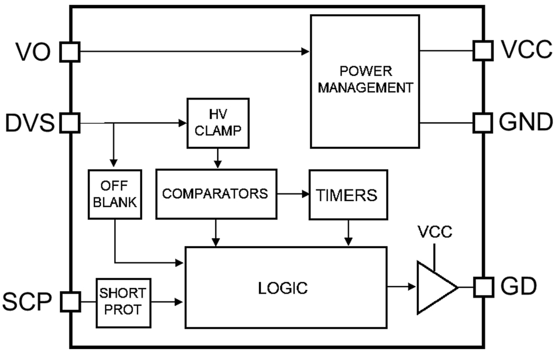 ブロック図 - STMicroelectronics SRK1004同期整流器コントローラ