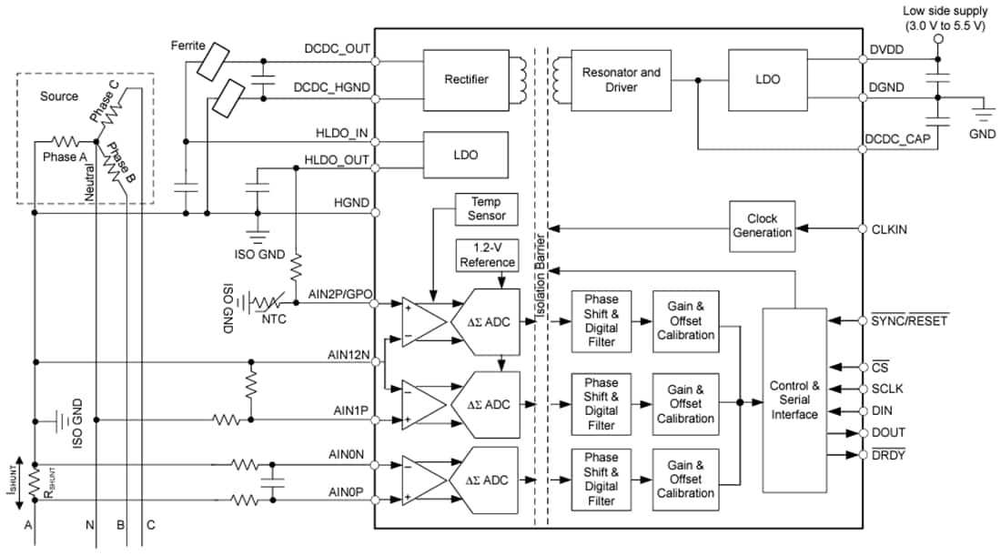 ブロック図 - Texas Instruments AMC130M03 16ビット絶縁型デルタシグマ型ADC