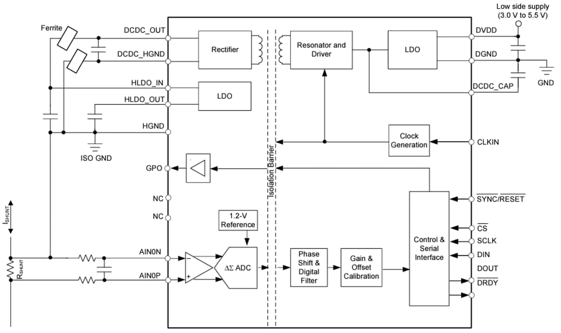 ブロック図 - Texas Instruments AMC131M01 24ビット絶縁型デルタシグマ型ADC