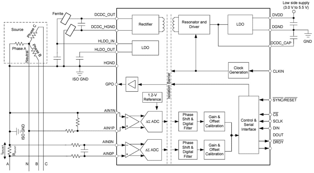 ブロック図 - Texas Instruments AMC131M02 24ビット絶縁型デルタシグマ型ADC