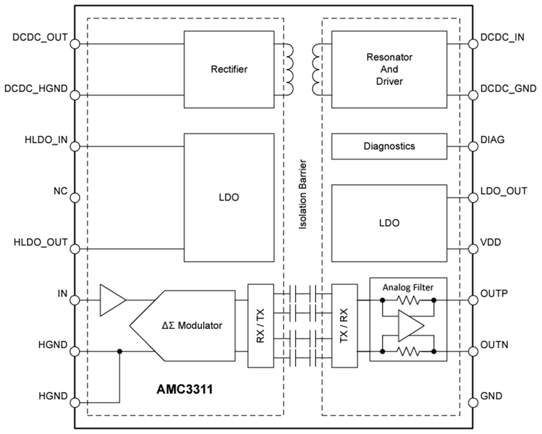 ブロック図 - Texas Instruments AMC3311/AMC3311-Q1高精度絶縁アンプ