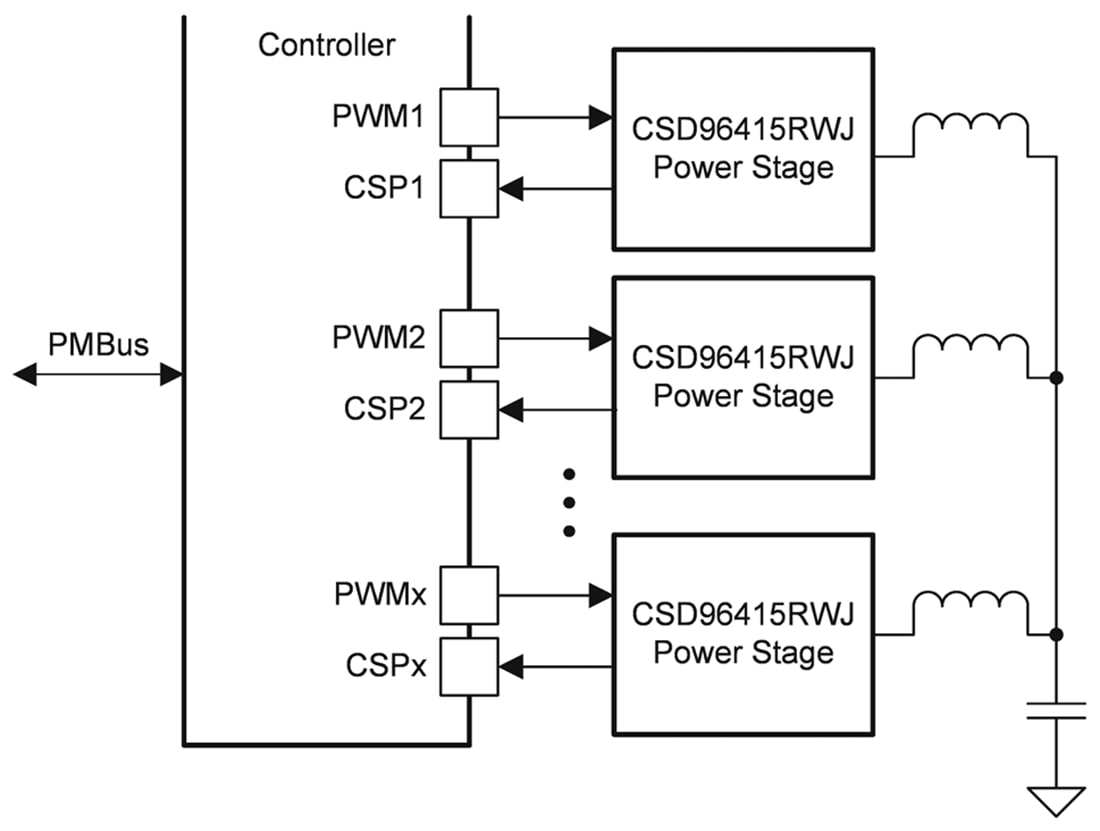 アプリケーション回路図 - Texas Instruments CSD96415同期整流降圧NexFET™電力段