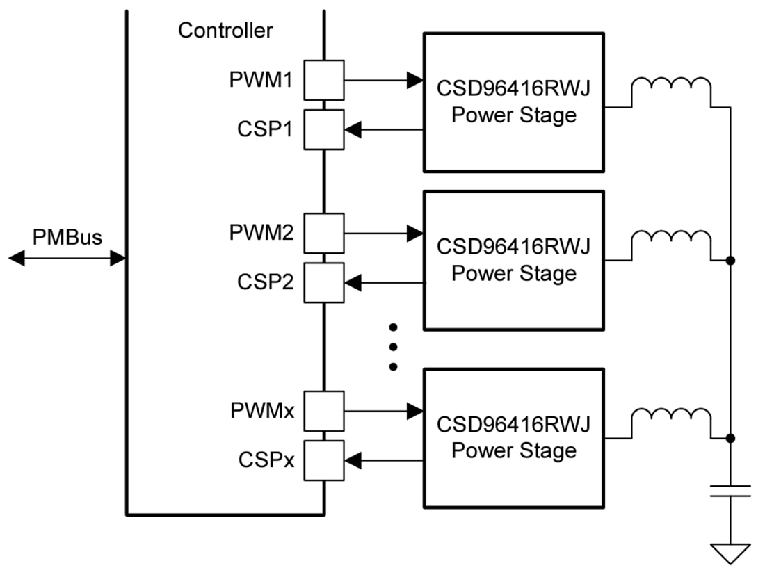 アプリケーション回路図 - Texas Instruments CSD96416同期整流降圧NexFET™電力段