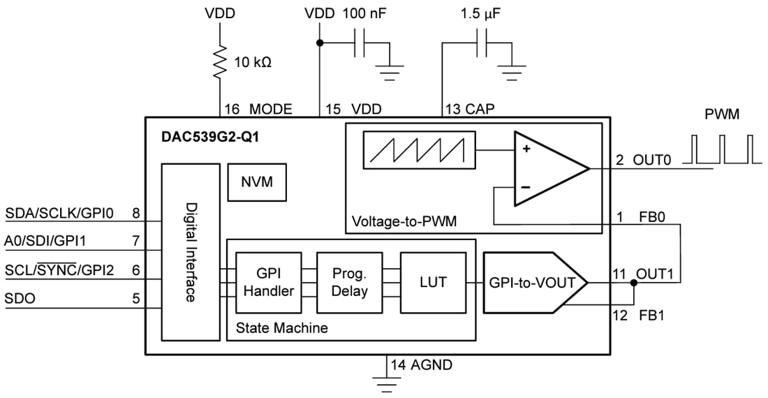 ブロック図 - Texas Instruments DAC539G2-Q1 10ビット対応デジタルアナログコンバータ