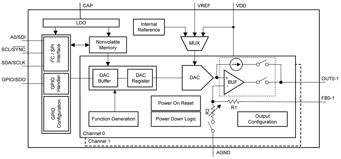 ブロック図 - Texas Instruments DACx300x超低消費電力DAC