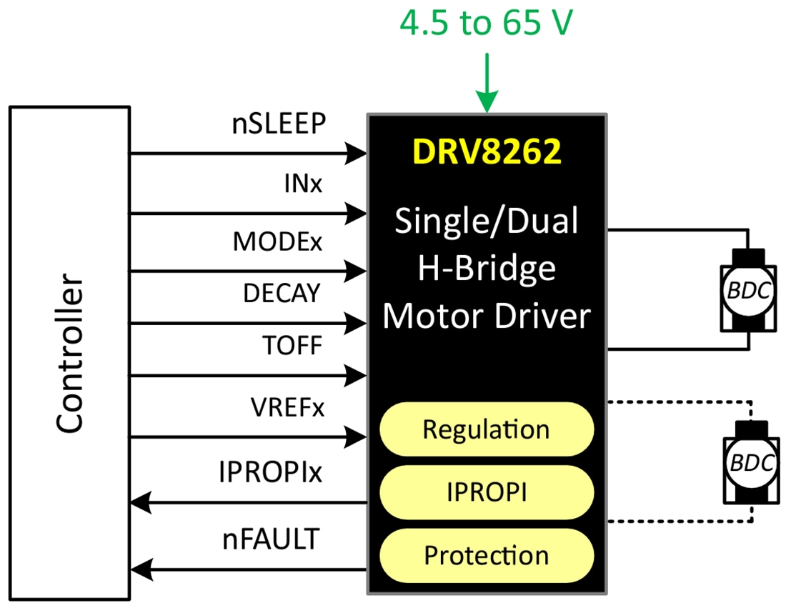 回路図 - Texas Instruments DRV8262/DRV8262-Q1 Hブリッジモータードライバ