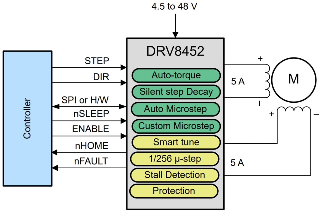 回路図 - Texas Instruments DRV8452 Hブリッジステッパモータドライバ