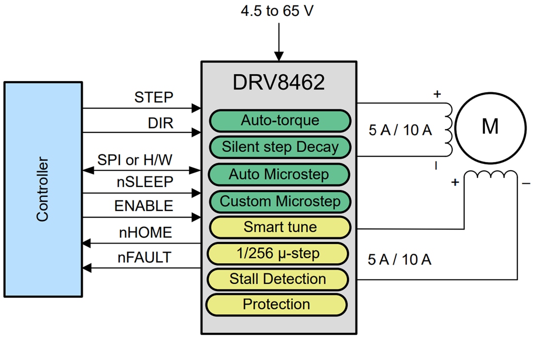 回路図 - Texas Instruments DRV8462 Hブリッジステッパモータドライバ