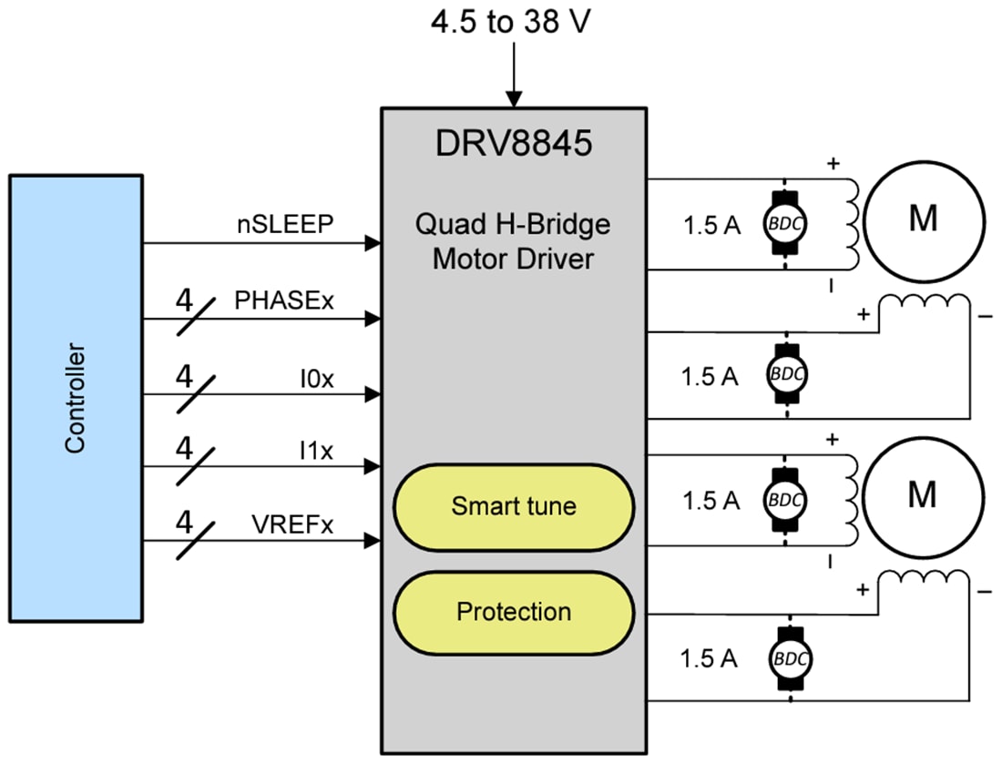 回路図 - Texas Instruments DRV8845クアッド H ブリッジ モーター ドライバー