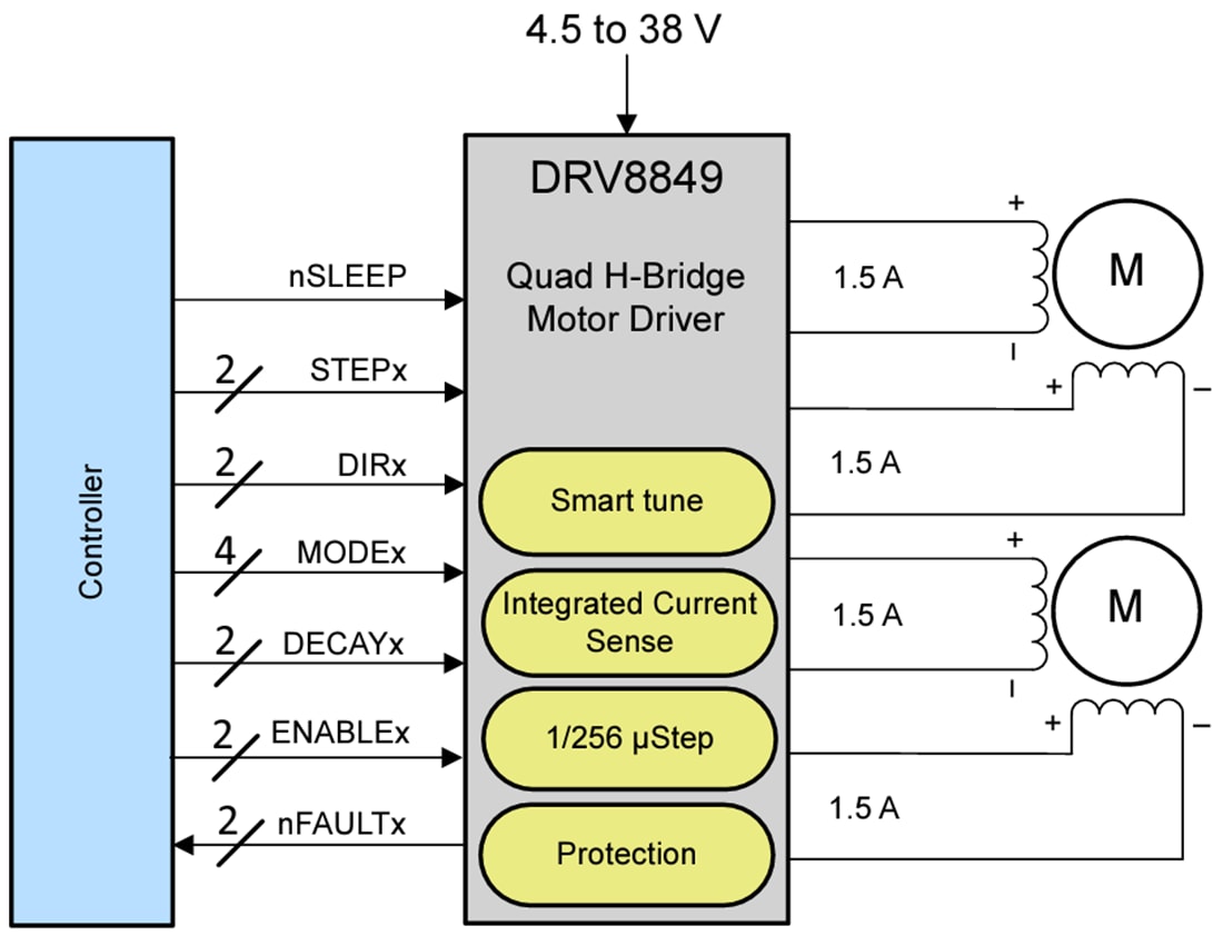 回路図 - Texas Instruments DRV8849デュアル ステッピング モーター ドライバー