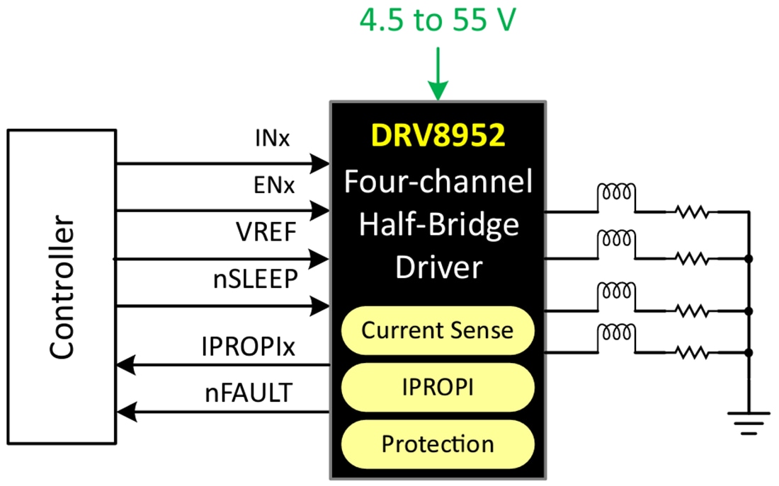 回路図 - Texas Instruments DRV8952 55V 4チャネル・ハーフブリッジ・ドライバ