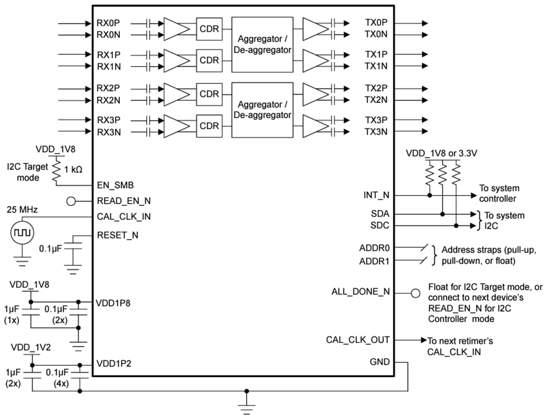 回路図 - Texas Instruments DS560DF410 4チャネル、マルチレートリタイマ