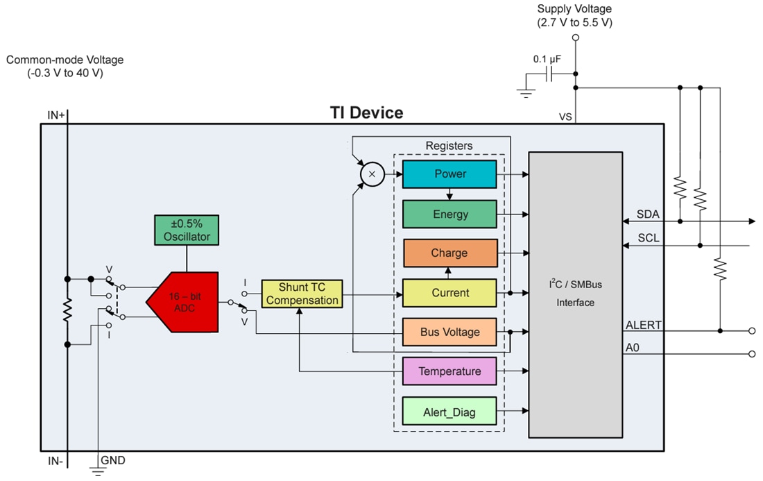 ブロック図 - Texas Instruments INA700 I2C出力デジタルパワーモニタ