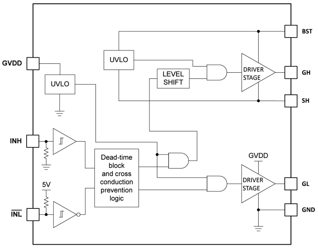 ブロック図 - Texas Instruments LM2103ハーフブリッジドライバ