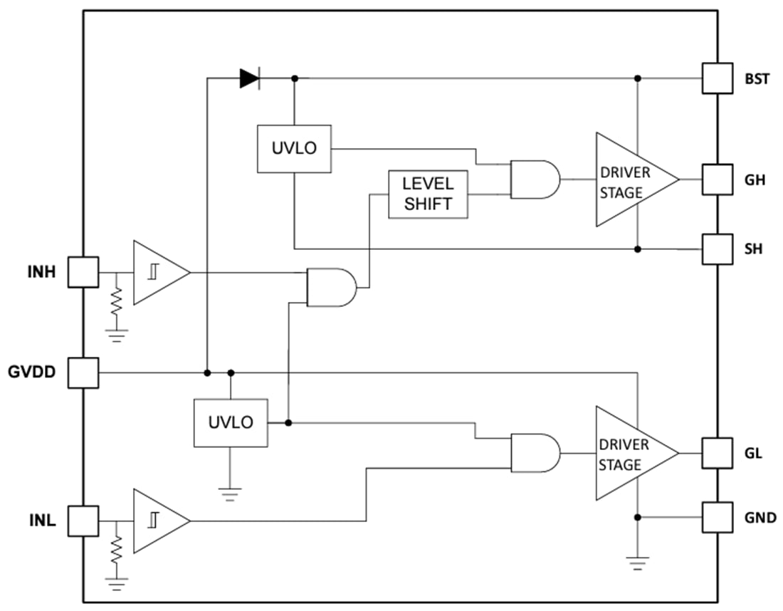 ブロック図 - Texas Instruments LM2105ハーフブリッジゲートドライバ