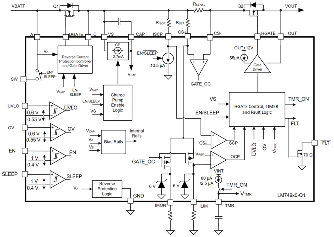 ブロック図 - Texas Instruments LM749x0-Q1/LM749x0H-Q1アイディアルダイオードコントローラ 