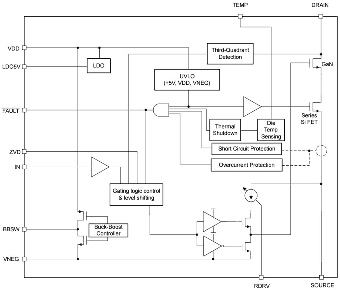 ブロック図 - Texas Instruments LMG3526R030ドライバ内蔵 GaN FET