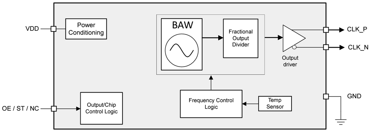ブロック図 - Texas Instruments LMK6x低ジッタ高性能BAW発振器