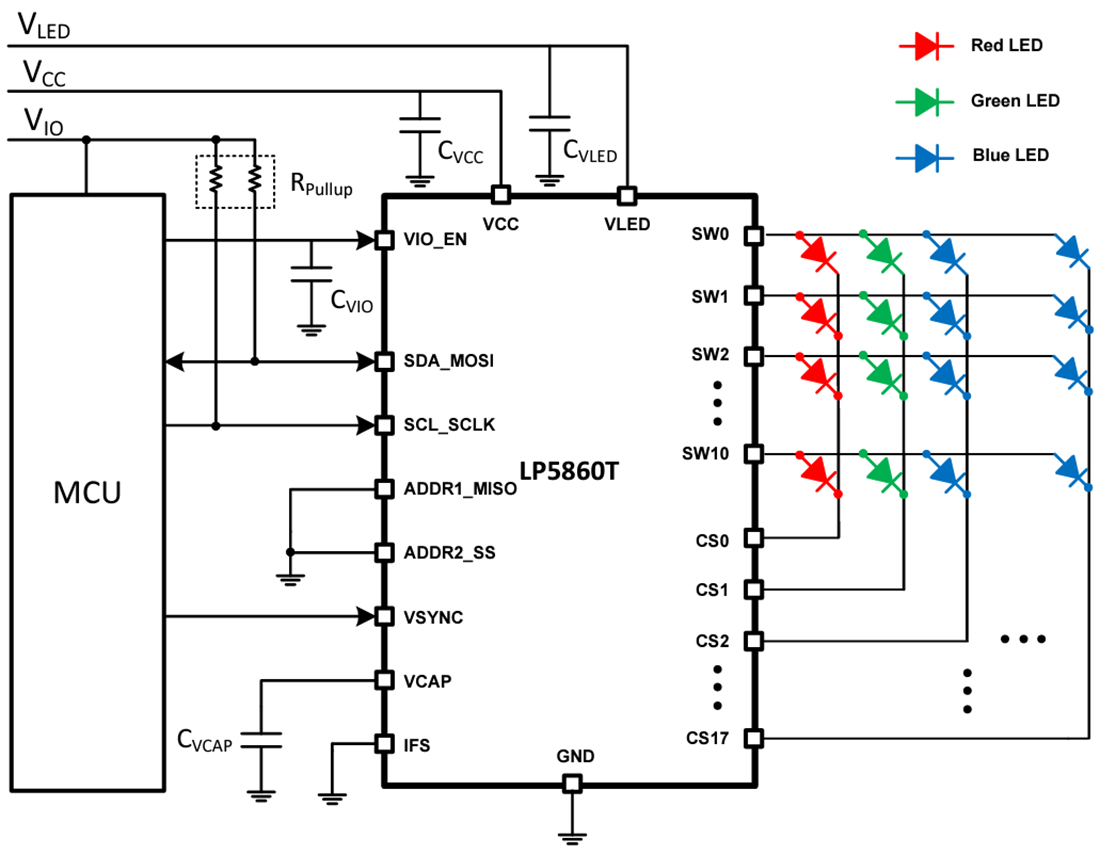 回路図 - Texas Instruments LP5860T LEDマトリックス・ドライバ