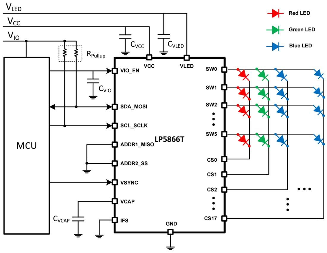 回路図 - Texas Instruments LP5866T大電流LEDドライバ