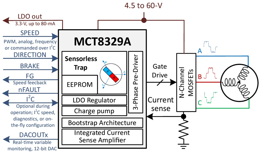 回路図 - Texas Instruments MCT8329A三相BLDCゲートドライバ
