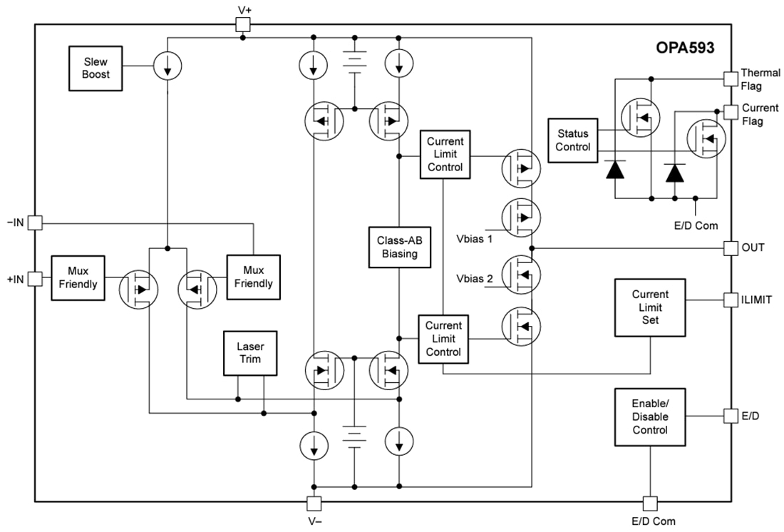 ブロック図 - Texas Instruments OPA593高精度オペレーショナルアンプ 