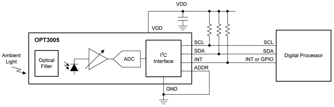 ブロック図 - Texas Instruments OPT3005周囲光センサ (ALS)