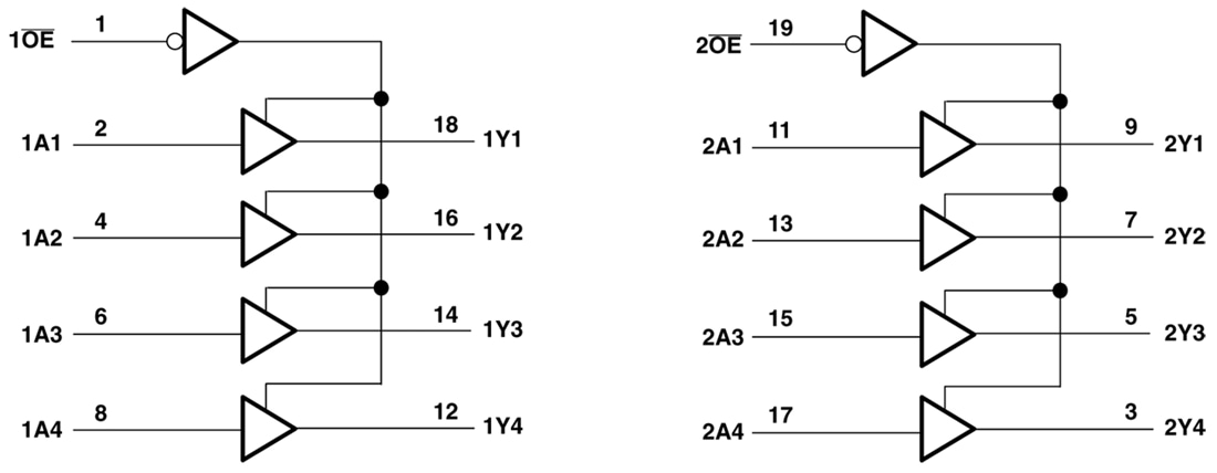Texas Instruments SN74AC244/SN74AC244-Q1オクタルバッファ/ドライバ