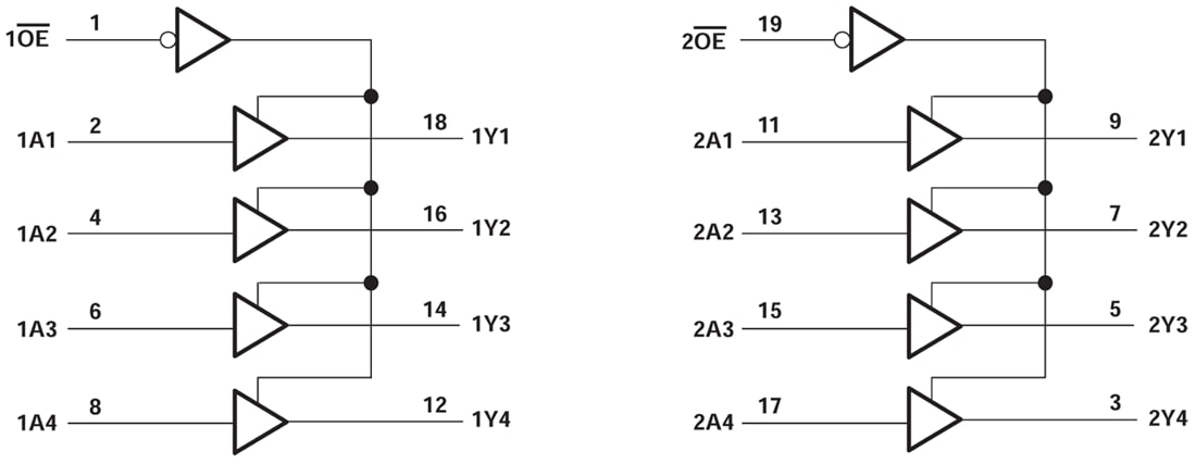 ブロック図 - Texas Instruments SN74ACT244/SN74ACT244-Q1オクタルバッファ/ドライバ