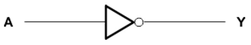 ブロック図 - Texas Instruments SN74AHC04/SN74AHC04-Q1ヘキサ・インバータ