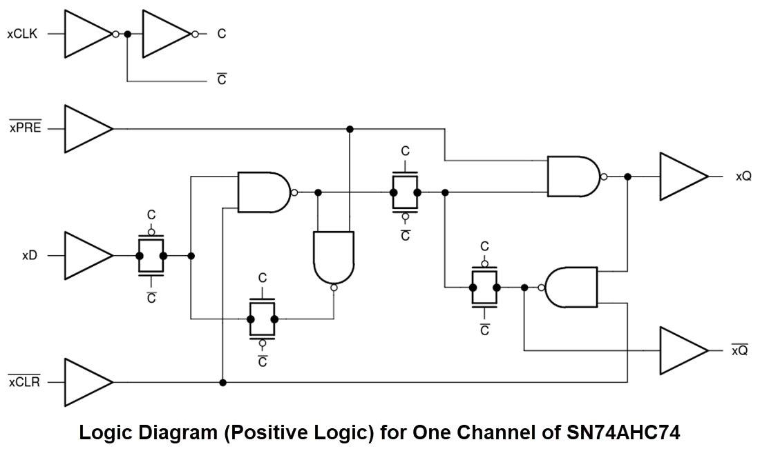 ブロック図 - Texas Instruments SN74AHC74/SN74AHC74Q-Q1 Dタイプ・フリップ・フロップ