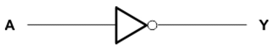ブロック図 - Texas Instruments SN74AHCT04 16 進インバータ