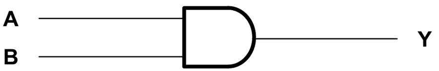 Texas Instruments SN74AHCT08/SN74AHCT08Q-Q1正ANDゲート