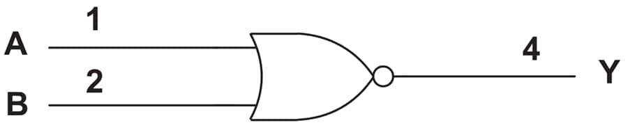 ブロック図 - Texas Instruments SN74AHCT1G02/SN74AHCT1G02-Q12-InputPos-NOR ゲート