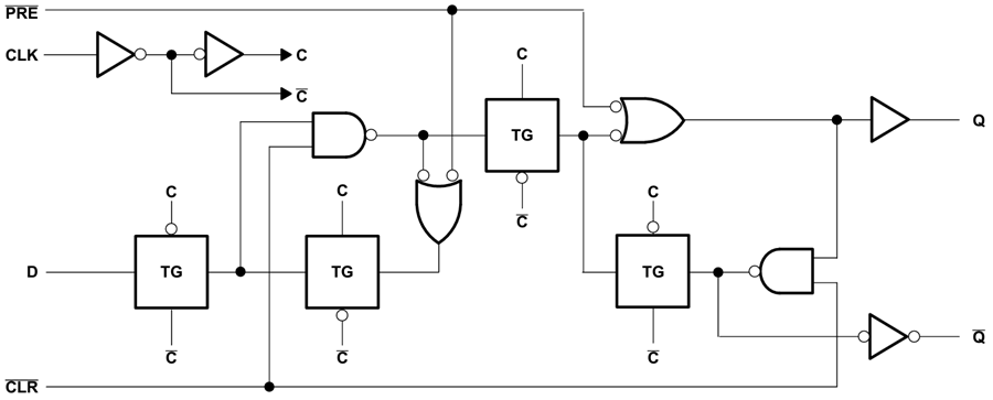 ブロック図 - Texas Instruments SN74AHCT74/SN74AHCT74-Q1デュアル D タイプ フリップフロップ
