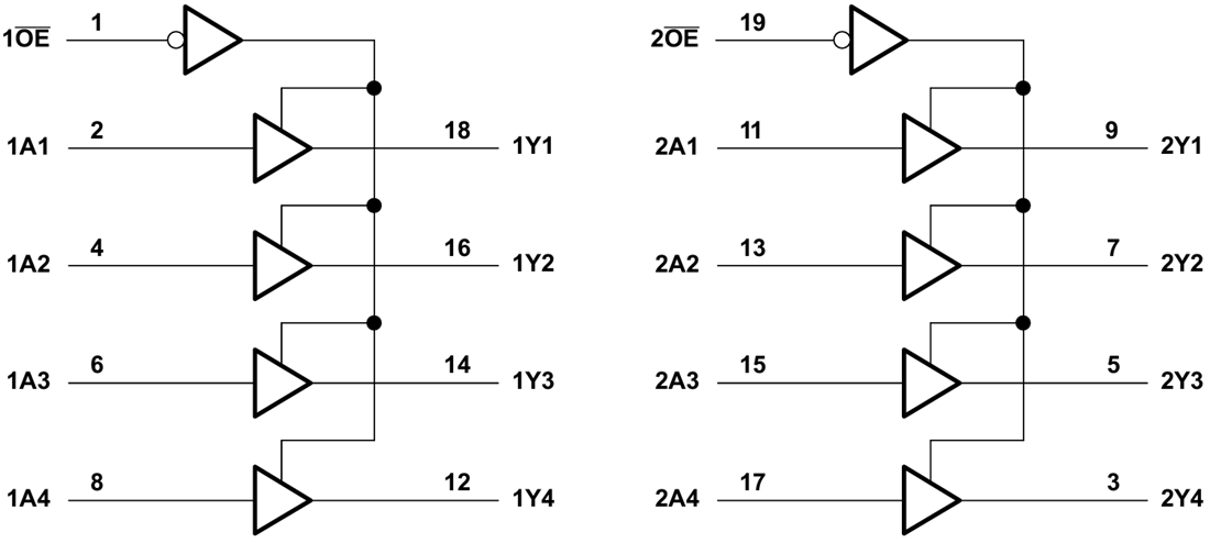 ブロック図 - Texas Instruments SN74LV244B-EP低ノイズ オクタル ドライバ