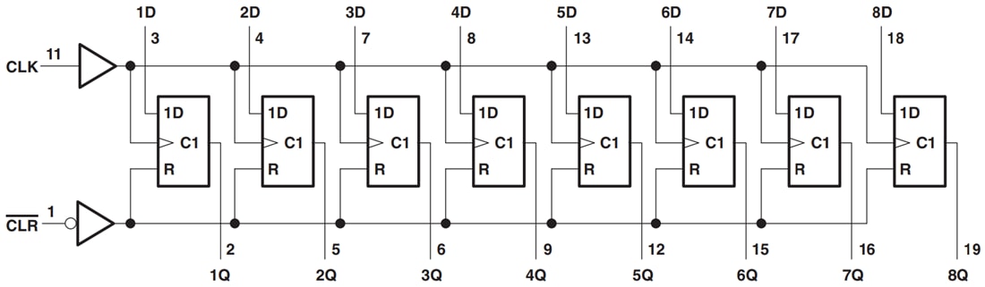 ブロック図 - Texas Instruments SN74LV273A/SN74LV273A-Q1オクタルD-Typeフリップフロップ