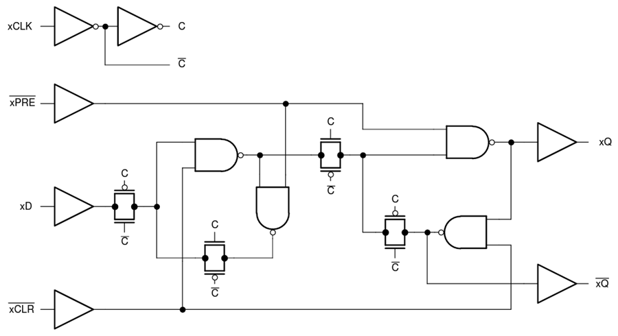 ブロック図 - Texas Instruments SN74LV2T74/SN74LV2T74-Q1デュアルDタイプ・フリップフロップ