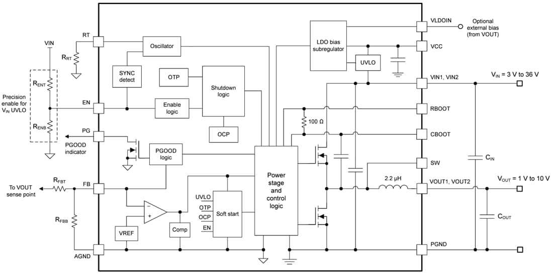 ブロック図 - Texas Instruments TLVM13610同期整流降圧DC/DCパワー・モジュール