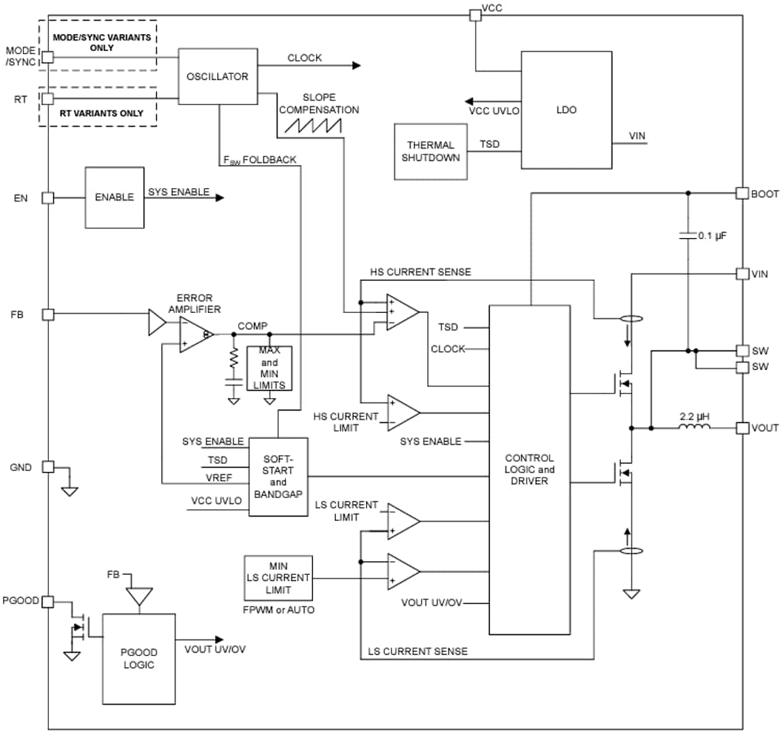 ブロック図 - Texas Instruments TLVM236x5バックコンバータパワーモジュール