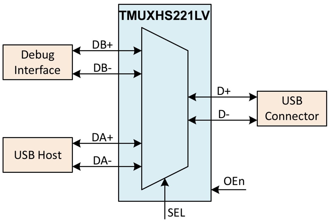 アプリケーション回路図 - Texas Instruments TMUXHS221LVマルチプレクサ/デマルチプレクサ・スイッチ