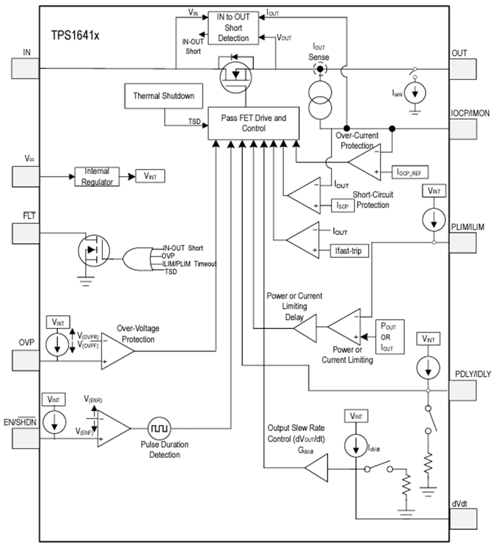 ブロック図 - Texas Instruments TPS1641x電力および電流制限 eFuse