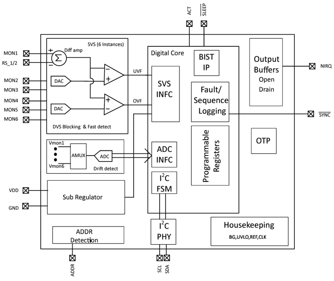 ブロック図 - Texas Instruments TPS389006/TPS389006-Q1電圧スーパーバイザー