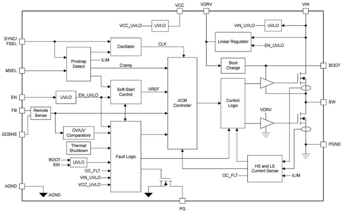 ブロック図 - Texas Instruments TPS543A22同期整流降圧SWIFT™コンバータ