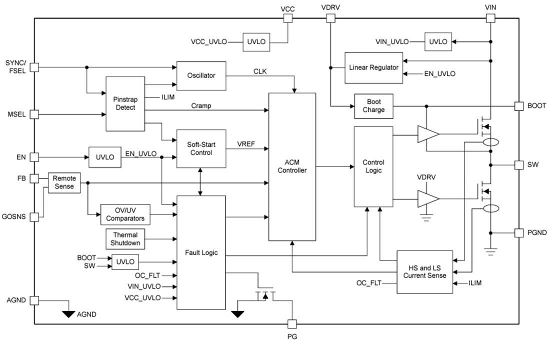 ブロック図 - Texas Instruments TPS543B25 & TPS543B25T降圧型コンバータ