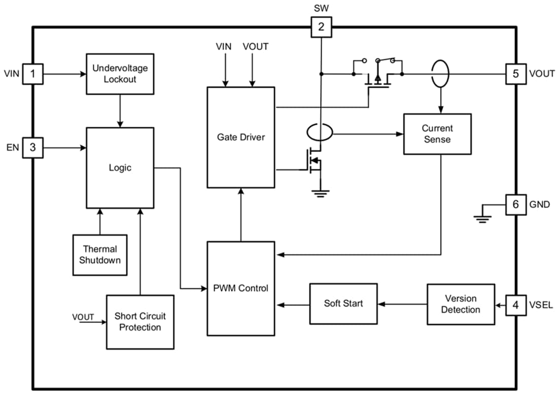 ブロック図 - Texas Instruments TPS61299/TPS61299-Q1 5.5V 昇圧コンバータ