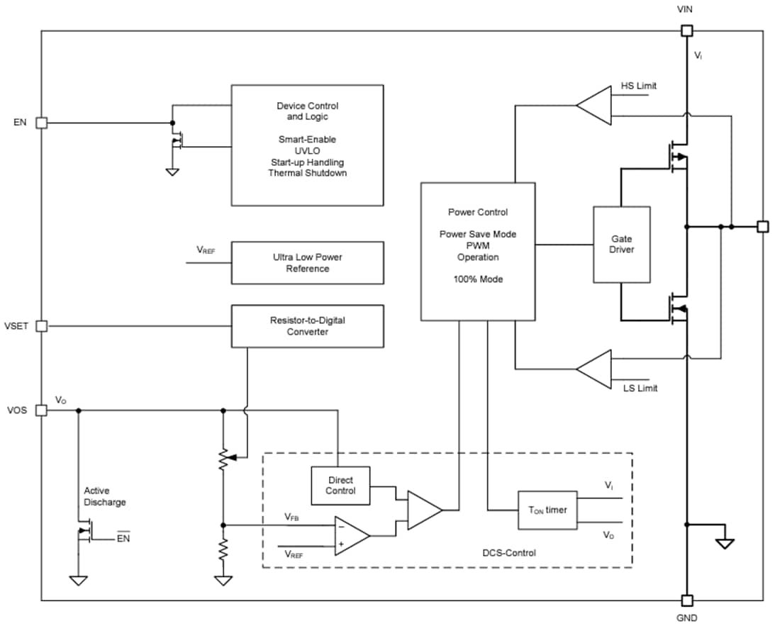 ブロック図 - Texas Instruments TPS62843超低IQ、降圧コンバータ