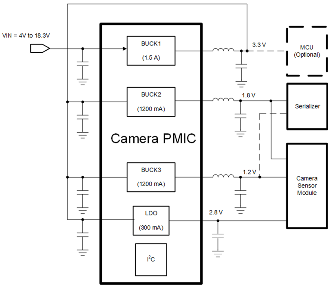 アプリケーション回路図 - Texas Instruments TPS650333-Q1車載カメラ PMIC
