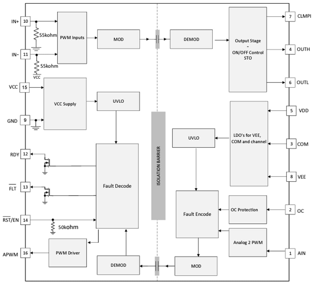 ブロック図 - Texas Instruments UCC21717-Q1 絶縁型シングルチャンネル・ゲートドライバ